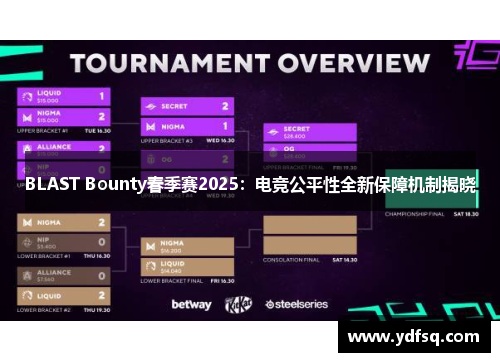 BLAST Bounty春季赛2025：电竞公平性全新保障机制揭晓